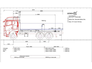 Autocarro scarrabile MAN TGX