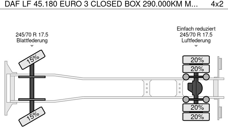 Leasing di DAF LF 45.180 EURO 3 CLOSED BOX 290.000KM MANUAL GEARBOX DAF LF 45.180 EURO 3 CLOSED BOX 290.000KM MANUAL GEARBOX: foto 10