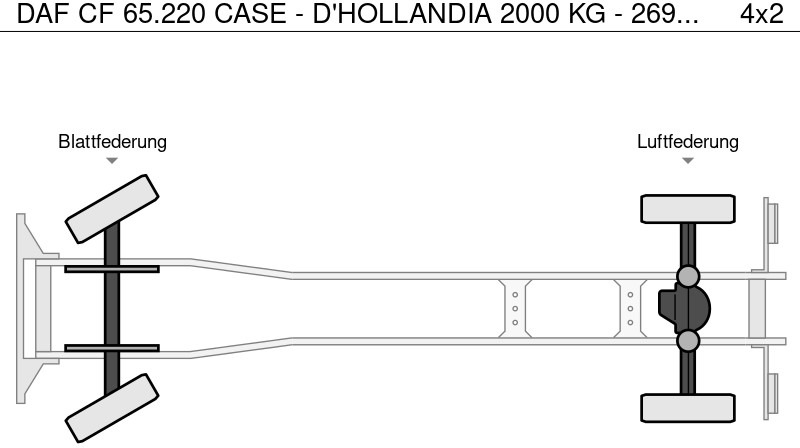 Leasing di DAF CF 65.220 CASE - D'HOLLANDIA 2000 KG - 269200 KM DAF CF 65.220 CASE - D'HOLLANDIA 2000 KG - 269200 KM: foto 19